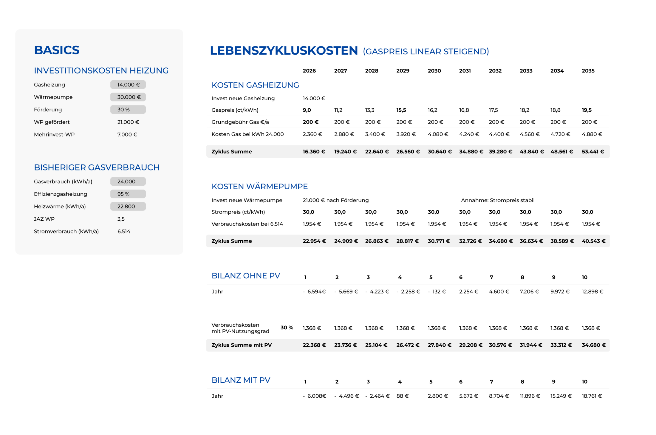 prosermo grafik lebenszykluskosten tabelle